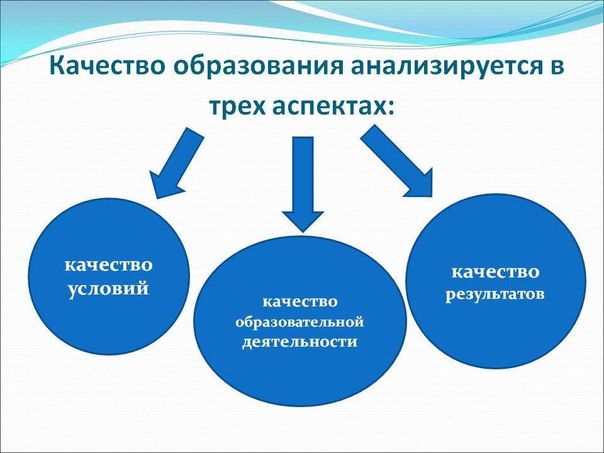Качество образования как основной показатель работы школы Развитие профессиональных компетенций педагогов.